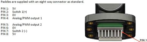 BL Miniature Paddle Joystick Controllers - Apem | Mouser