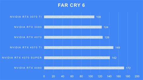 NVIDIA GeForce RTX 4070 Super Review: Did GPUs just get cheaper? Digit.in