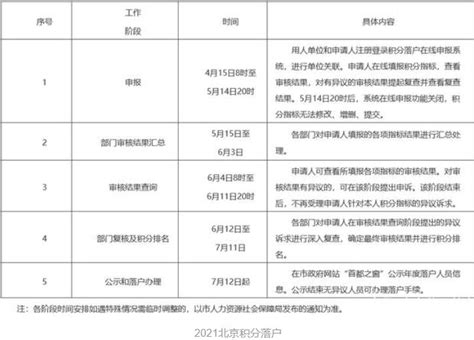 北京2021年积分落户申报工作于4月15日启动_房家网