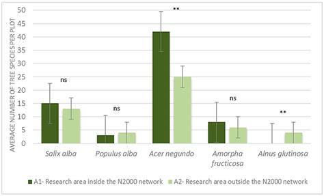 The Effectiveness of Natura 2000 Network in Conserving Salix alba and ...