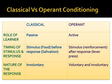 Image result for Classical Conditioning Operant Conditioning