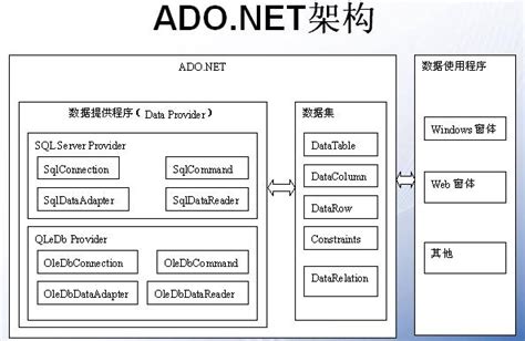 DataReader 的图像结果