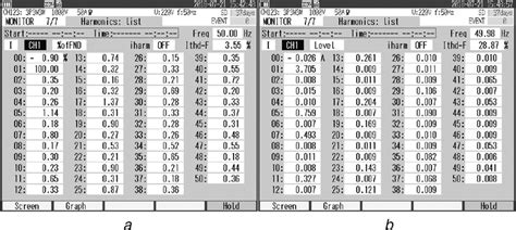 Image result for Current B