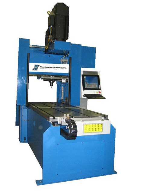 Friction Machine 的图像结果