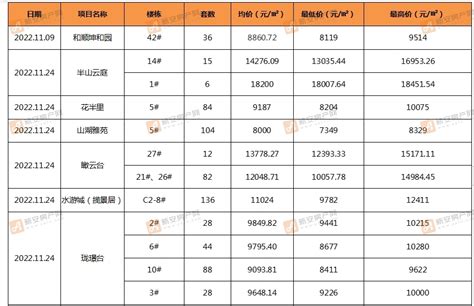 蚌埠房地产集团以1亿2800万元成功竞下龙子湖区蚌挂(2018)3号地块_房产资讯-蚌埠房天下
