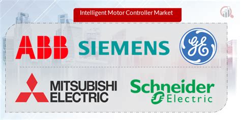 Image result for Intelligent Motor Controller