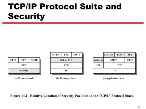 Image result for SSL Client/Server