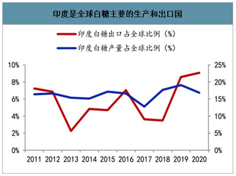 印度农业 的图像结果