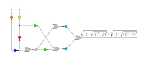 Algebra Algorithms 的图像结果