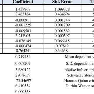 Image result for Vector Error Tracking Algorithm
