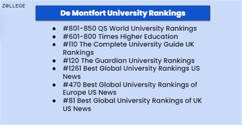 De Montfort University: Courses, Rankings, Scholarships and Placements