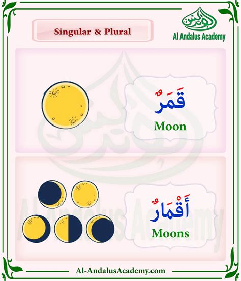 Singular & Plural in Arabic - Moon / Moons = قمر / أقمار | Singular and ...