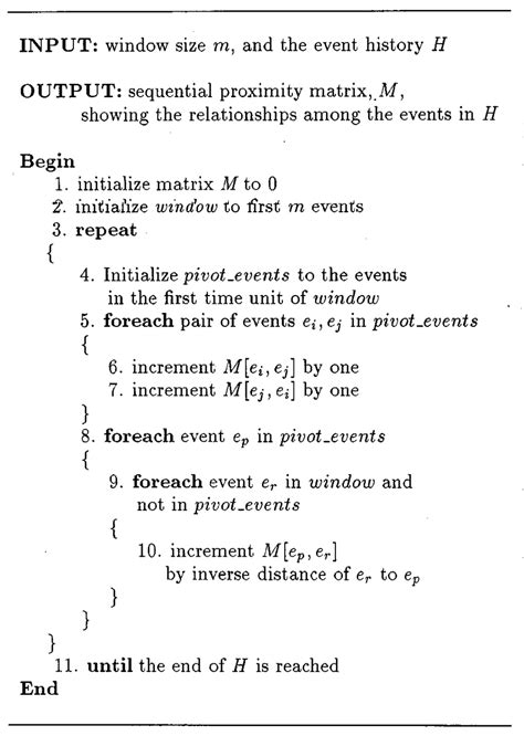 Image result for Window Slide Algorithm and Otsu Algorithem