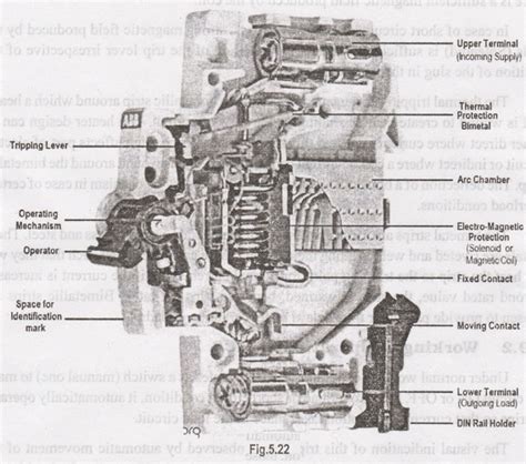 Miniature Circuit Breakers - Symbols, Construction, Working Principle ...