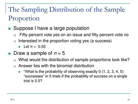 Sample Proportion 的图像结果