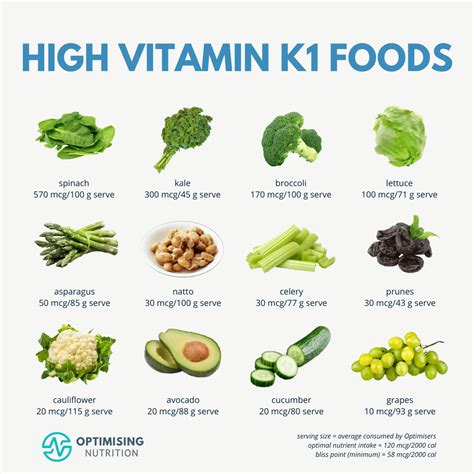 Where Is Vitamin K