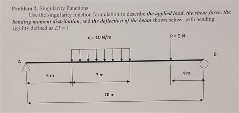 Singularity Function Examples 的图像结果
