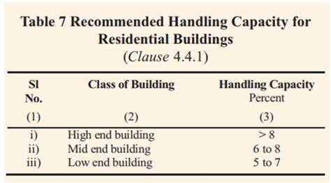 Handling capacity of LIFT