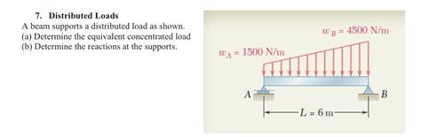 Load Distribution Graph 的图像结果