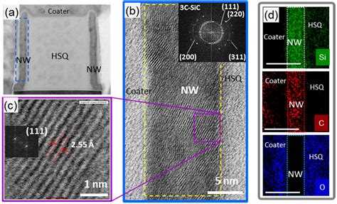 On-Demand CMOS-Compatible Fabrication of Ultrathin Self-Aligned SiC ...