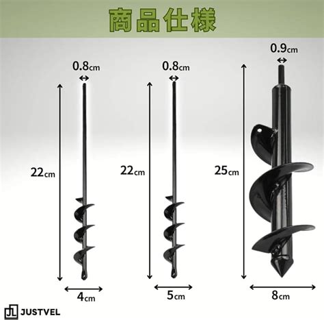 Image result for Subplots True Python