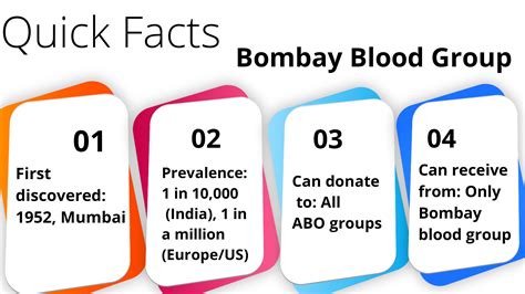 Thrive Daily - global health insights: Bombay Blood Group: The Rarest ...