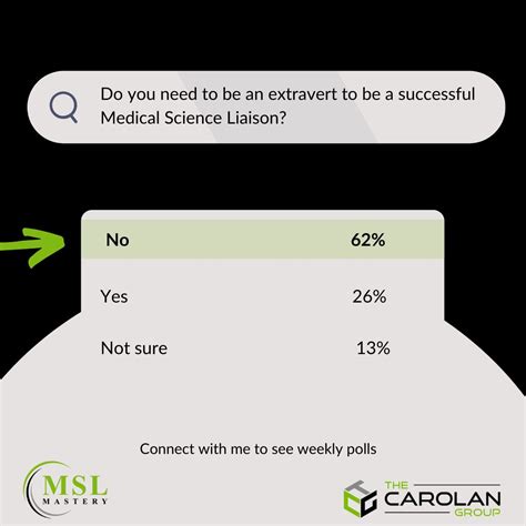 How extroverted is MSL job? | Sarah Snyder posted on the topic | LinkedIn