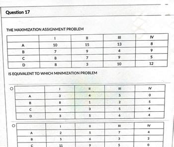 Image result for Maximization and Minimization Assignment Kaiser