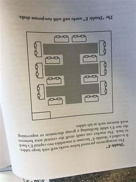 Image result for Classroom Layout Map