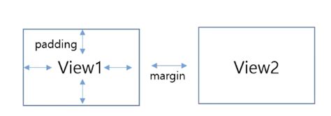 Image result for Layout View