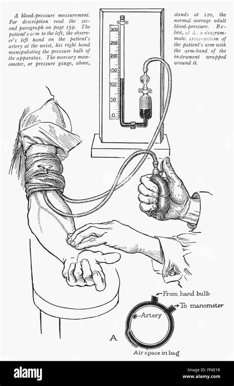Image result for Using a Sphygmomanometer