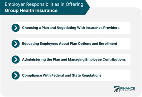 Image result for Key Features of Group Health Insurance
