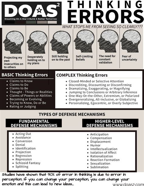 Image result for One Pager Examples