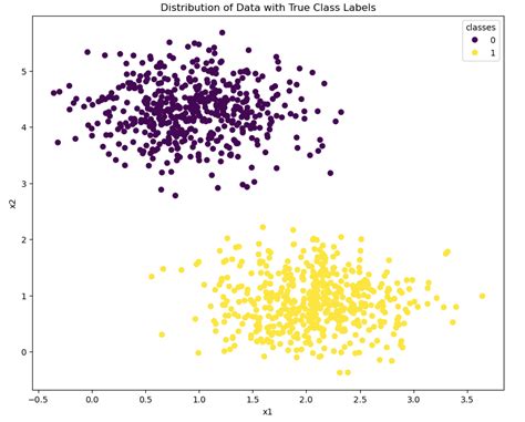Image result for Perceptron Python Algorithm