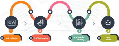 Job Portal Software | Streamline Hiring with GreenCall