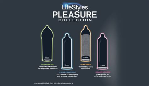 Image result for Collection of Condoms