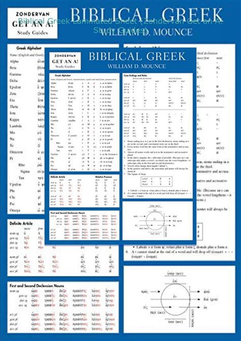 FULL-(@DOWNLOAD) Biblical Greek Laminated Sheet (Zondervan Get an A! Study Guides)