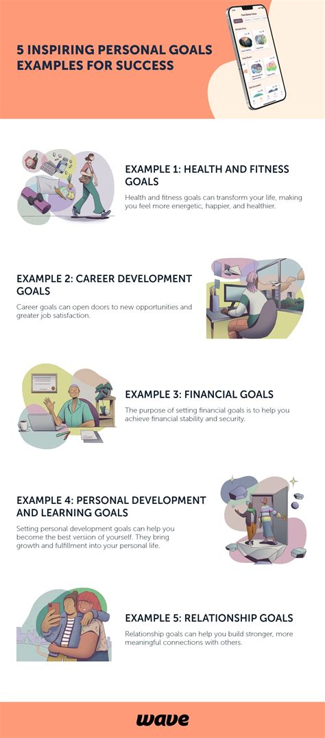 Image result for Examples of Personal Objectives