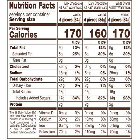 KIT KAT Milk Chocolate Dark Chocolate Miniatures Assorted 10.1oz Candy Bag