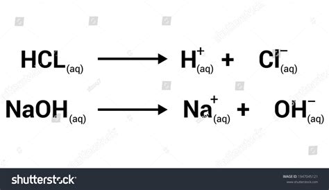 Image result for Acid-Base Reaction