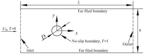 Heat Transfer in Non-Newtonian Flows by a Hybrid Immersed Boundary ...