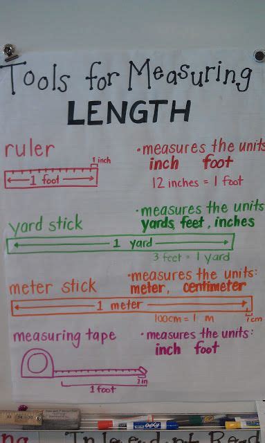 Image result for Examples in Measurement