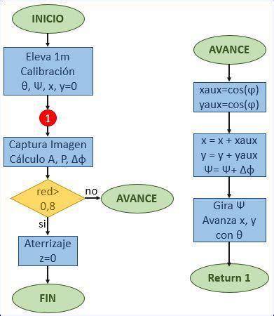 Algorithm Development in Computer Flied 的图像结果
