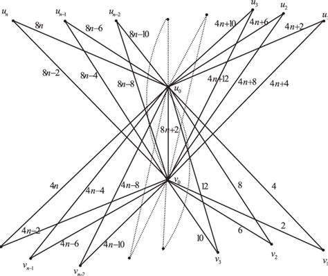 Image result for Butterfly Graph Design