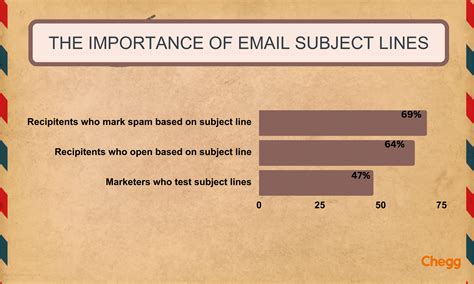 Best Email Format Sample: Expert-Approved Templates for 2025