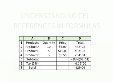 Image result for How to Create Cell References
