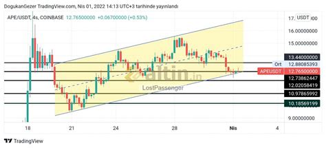 Ape Saat 15.00 Btcturk de - Altin.in
