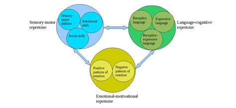 Types of Behaviorism 的图像结果