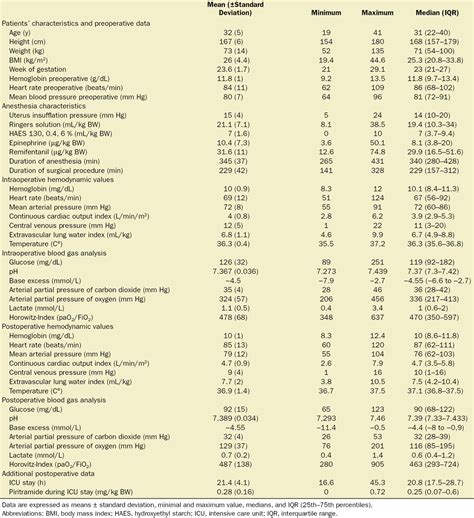 Image result for Anesthesia FiO2 Calculation