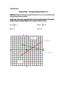 Graphing Linear Equation Using Intercept Method 的图像结果